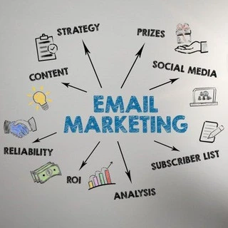 Fresh Email Leads