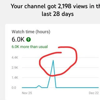 YouTube Monetization Trick For YOUTUBE AND BLOG