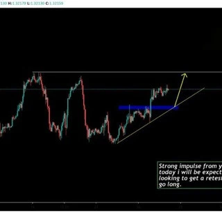 FOREX SIGNALS ANALYSER