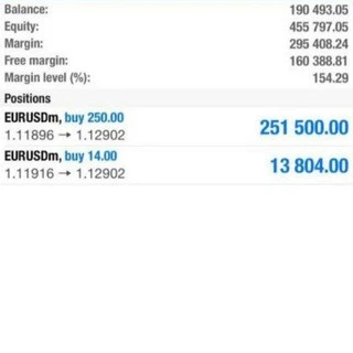 FOREX BIG LOTS FREE ZONE